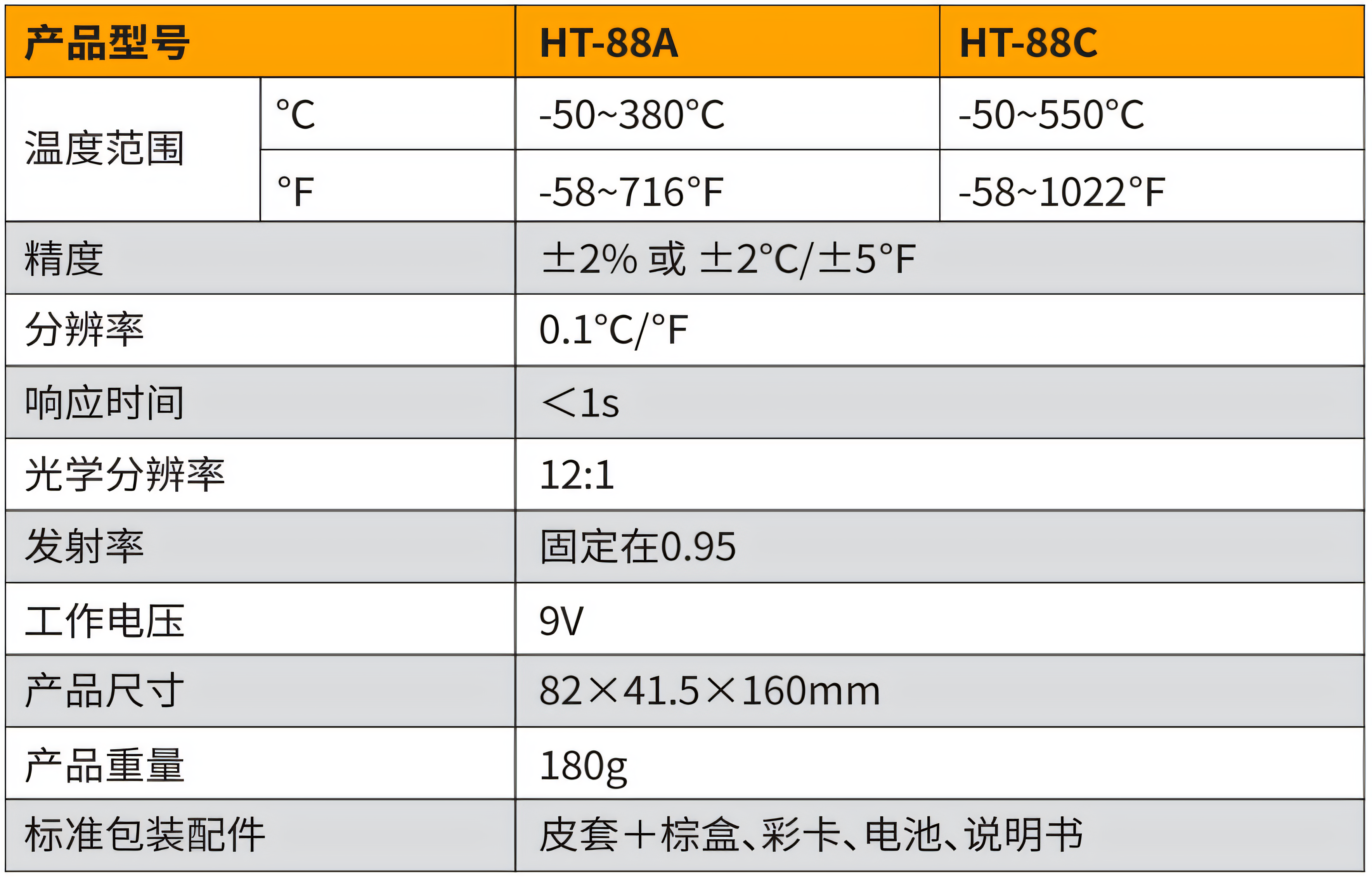 HT-88A、88C.png