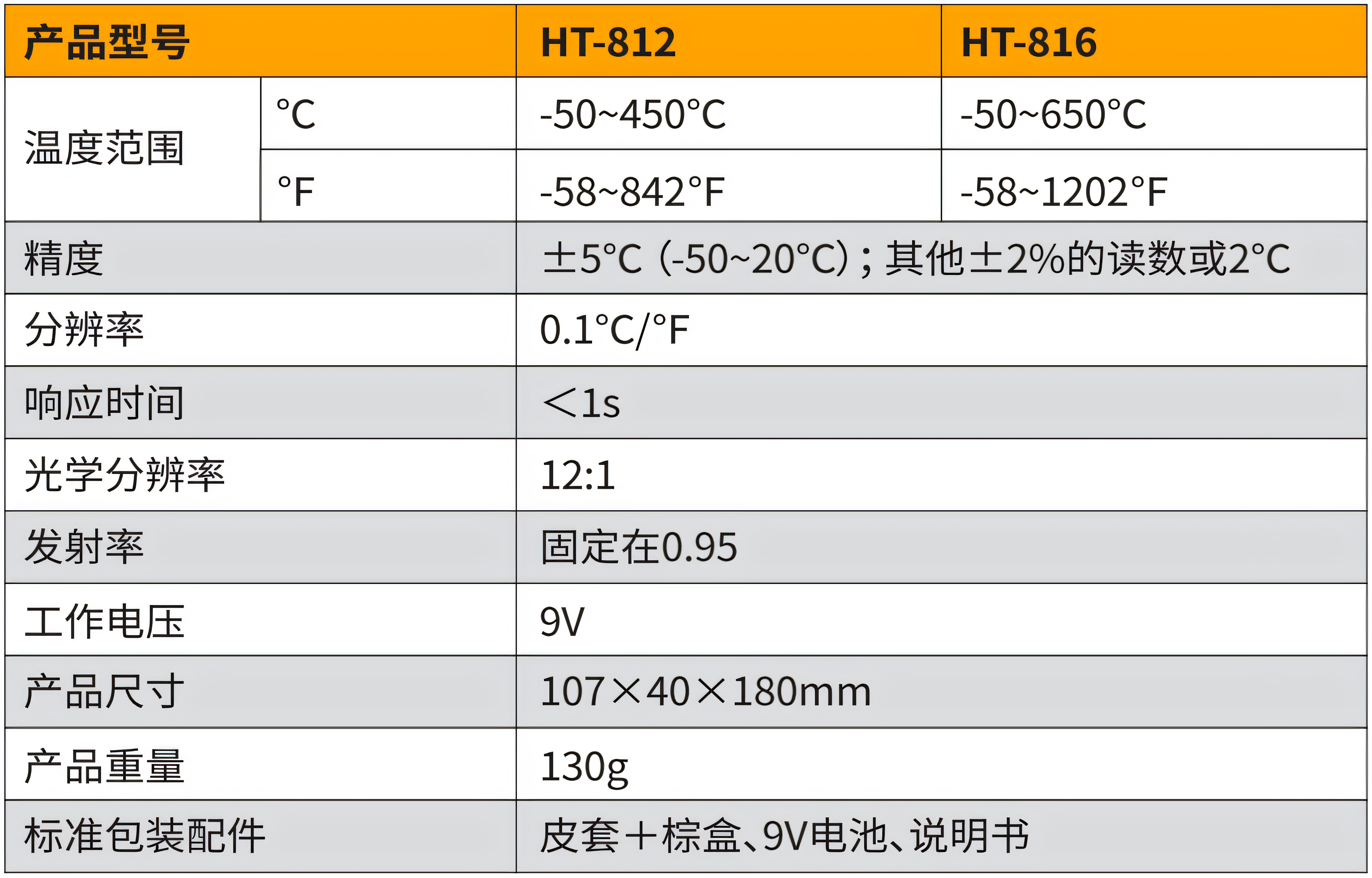 HT-812:816.png