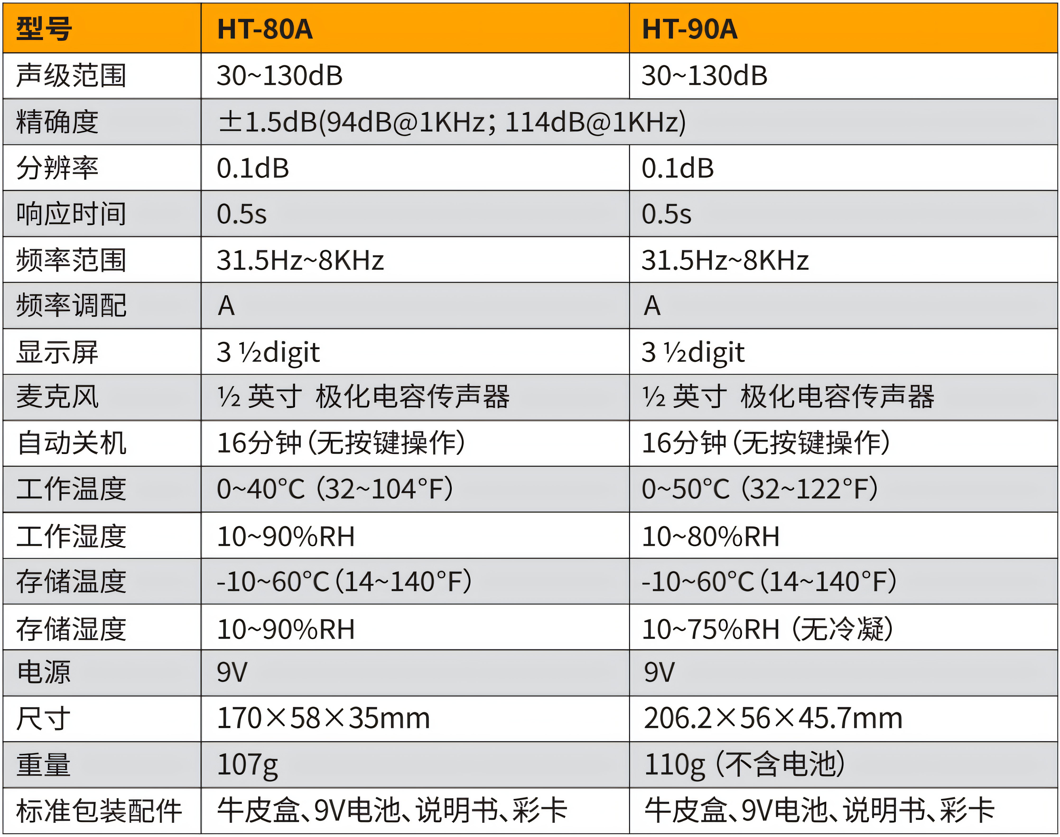 HT-80A_90A.png